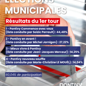 Elections municipales 2026 : résultats du 1er tour