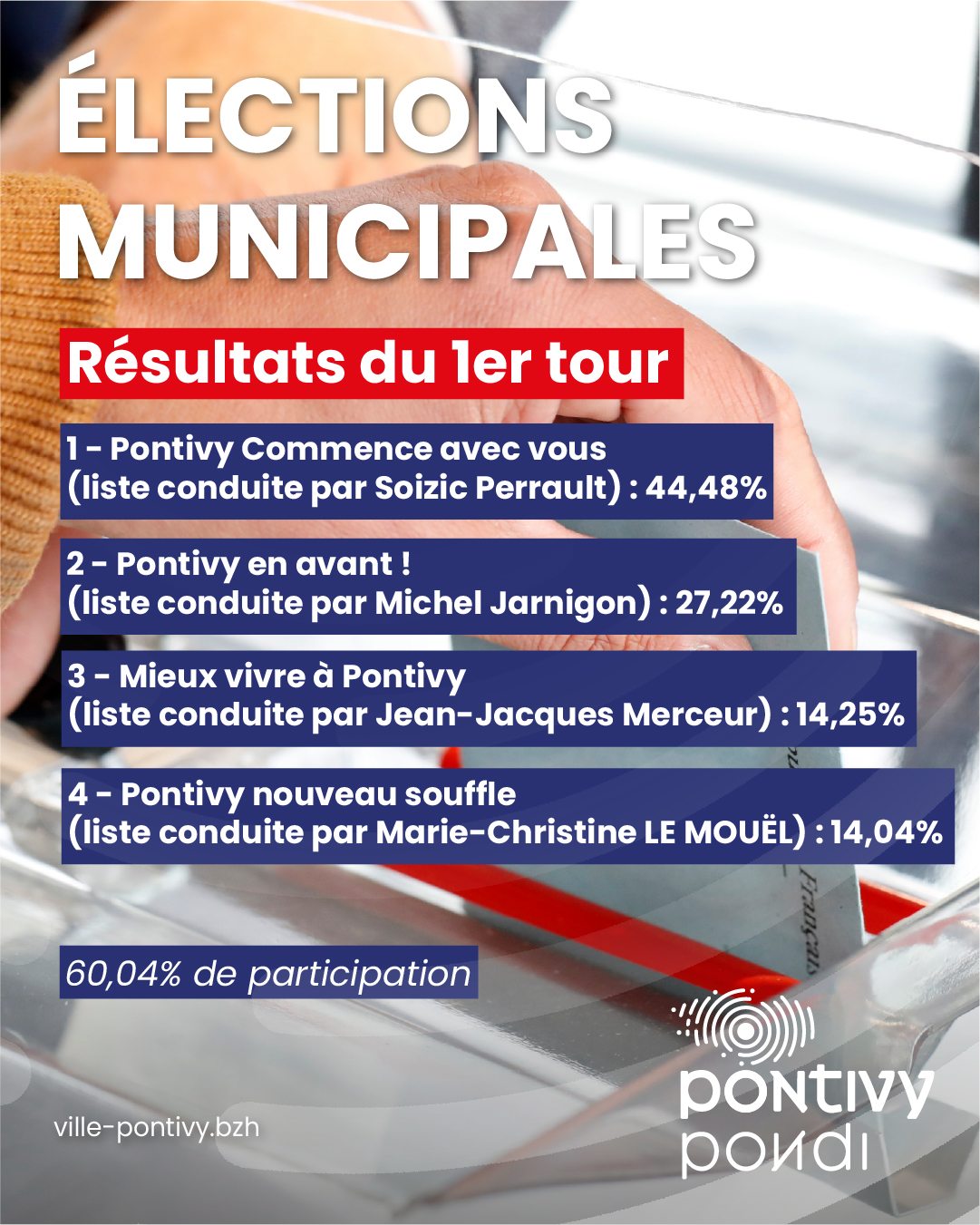 Elections municipales 2026 : résultats du 1er tour