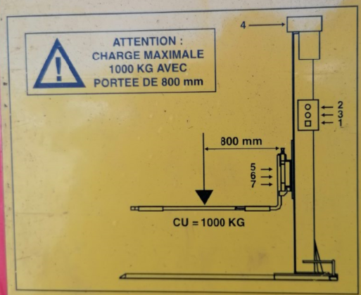 Charge maximale du pont élévateur de motoculture Marolo